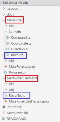 Solution Layout for Mars Rover in VS Code