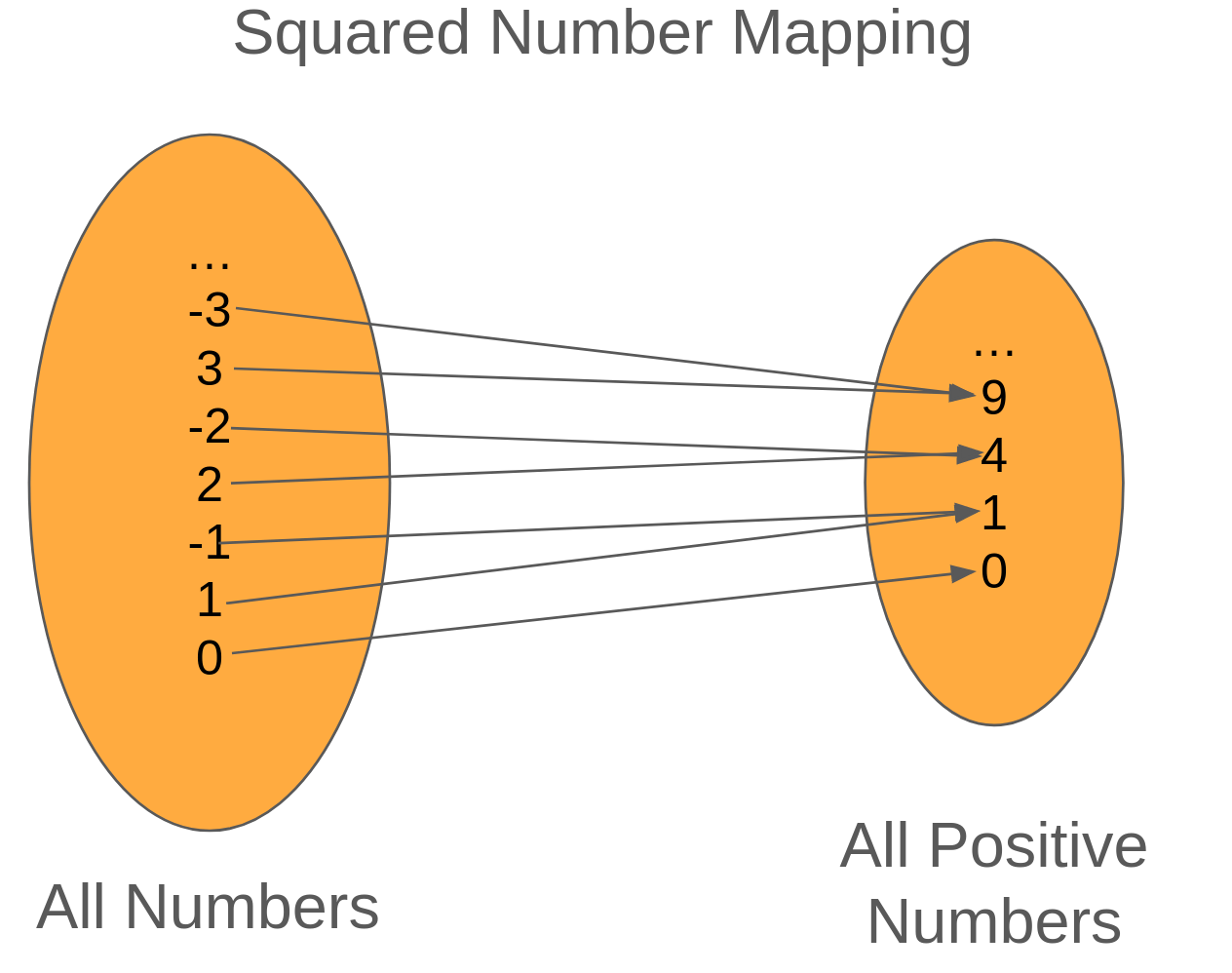 Mapping for the Square Function